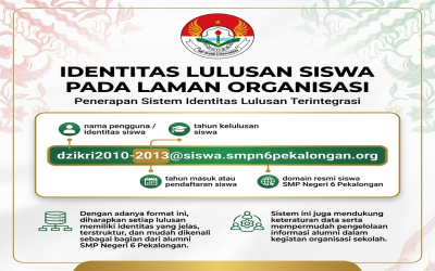 Identitas Lulusan Siswa pada Laman Organisasi