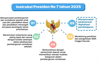 Berita Informasi Digitalisasi Pembelajaran